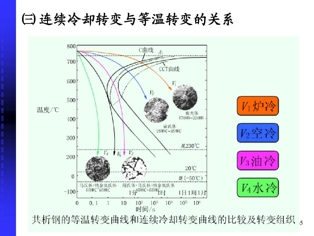 钢的冷却转变-钢铁百科