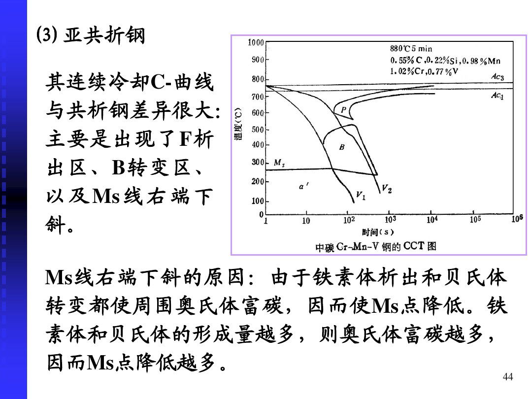 钢的冷却转变