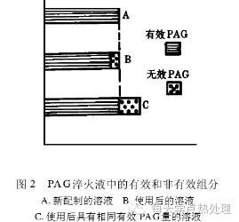 淬火液浓度的监测-钢铁百科