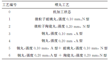 复合喷丸对0Cr16Ni5Mo1马氏体不锈钢表面组织和性能的影响-钢铁百科