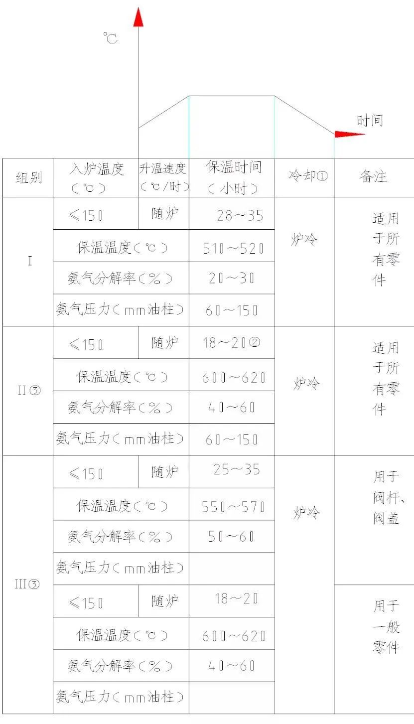 各种热处理工序加热、冷却规范-钢铁百科