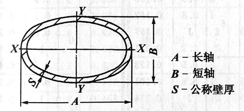 椭圆形钢管及无缝钢管重量计算公式-钢铁百科