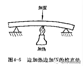 热态校直（热态矫直/温矫）-钢铁百科