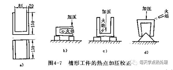 热态校直（热态矫直/温矫）-钢铁百科