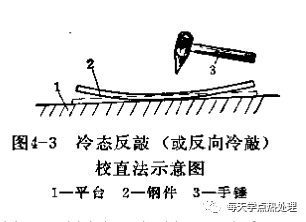 冷态校直（冷态矫直/冷矫）-钢铁百科