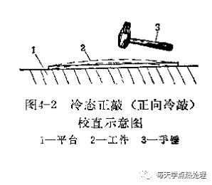 冷态校直（冷态矫直/冷矫）-钢铁百科