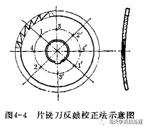 冷态校直（冷态矫直/冷矫）-钢铁百科