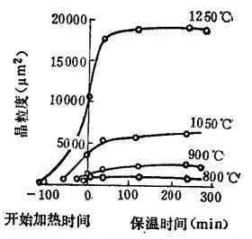 奥氏体晶粒长大机制及粗大晶粒的遗传与切断-钢铁百科