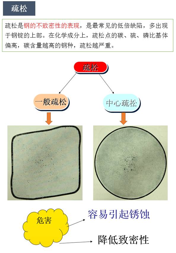 钢的宏观检验-钢铁百科