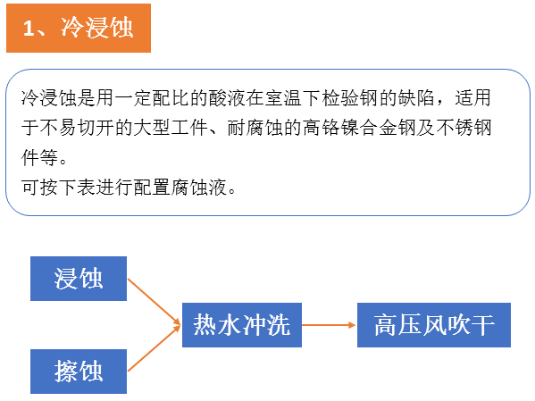 钢的宏观检验-钢铁百科