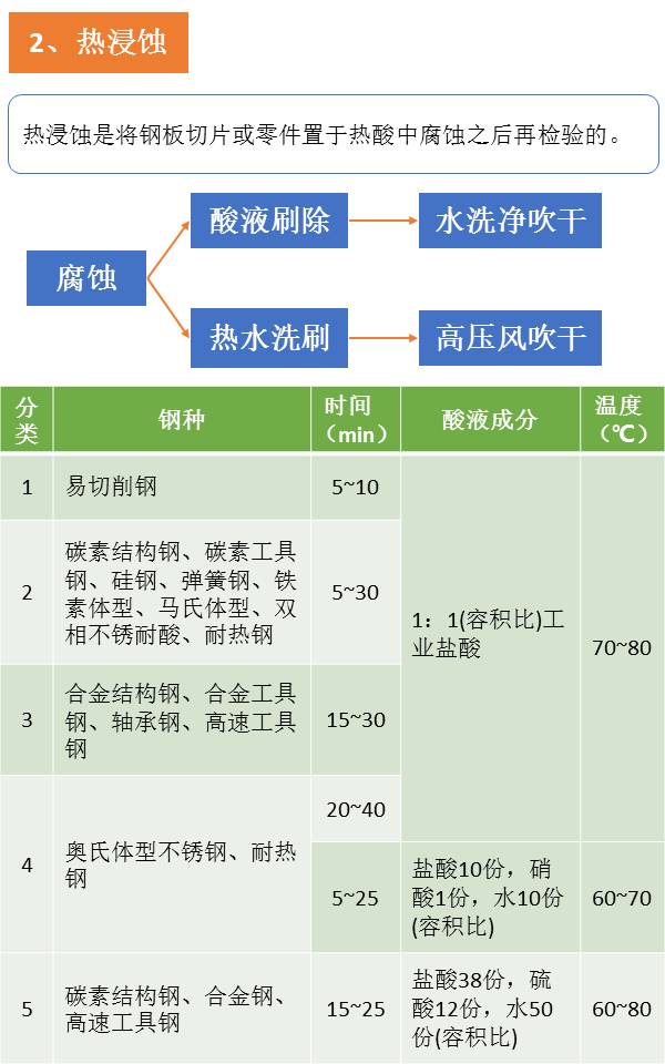 钢的宏观检验-钢铁百科