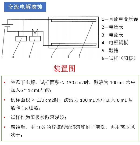 钢的宏观检验-钢铁百科