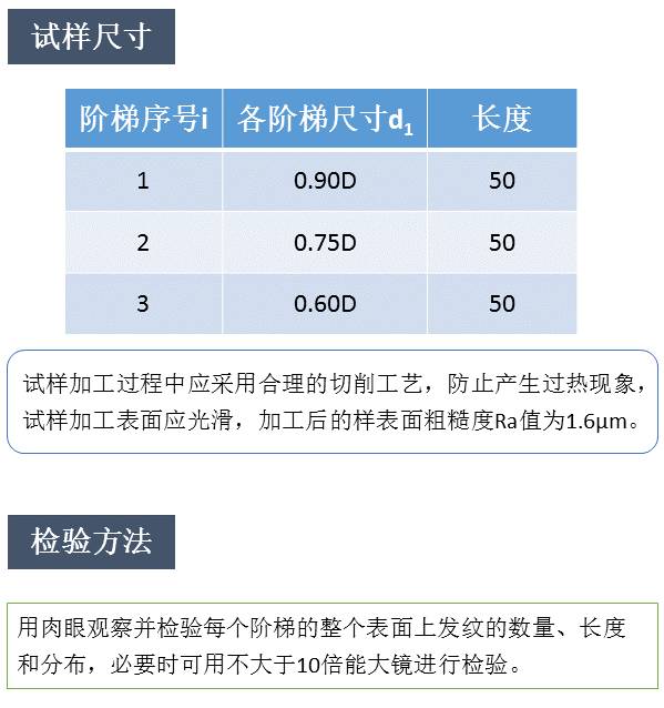 钢的宏观检验-钢铁百科