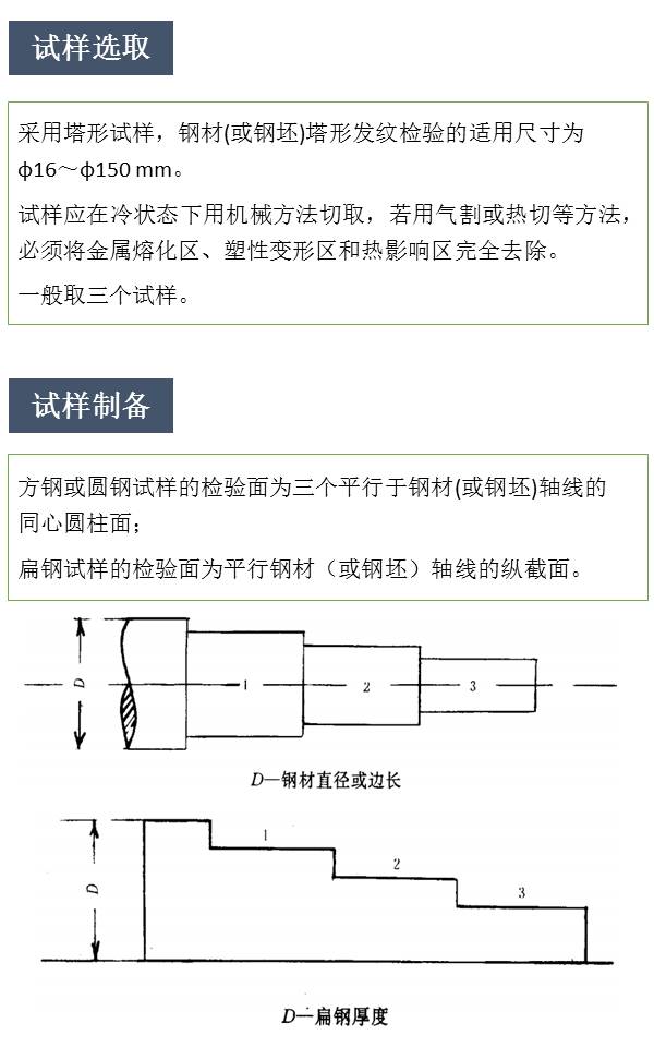 钢的宏观检验-钢铁百科