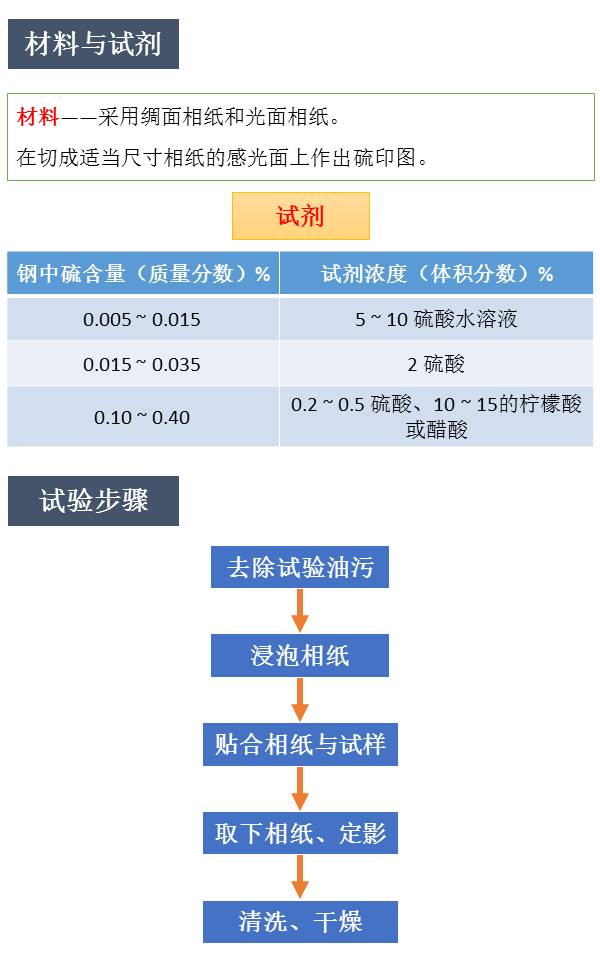 钢的宏观检验-钢铁百科