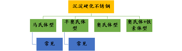 不锈钢热处理-钢铁百科