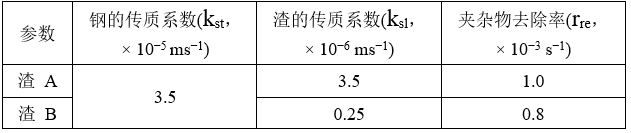 渣黏度及成分对钢中夹杂物含量的影响-钢铁百科