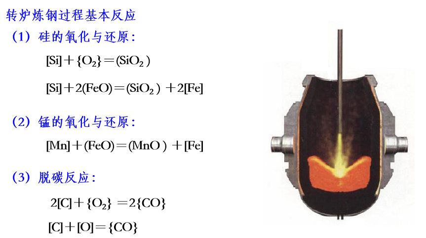 钢铁厂炼钢工艺流程-钢铁百科