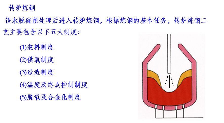 钢铁厂炼钢工艺流程-钢铁百科