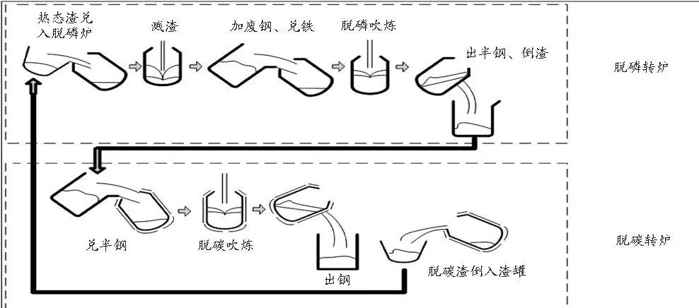 钢铁厂炼钢工艺流程-钢铁百科