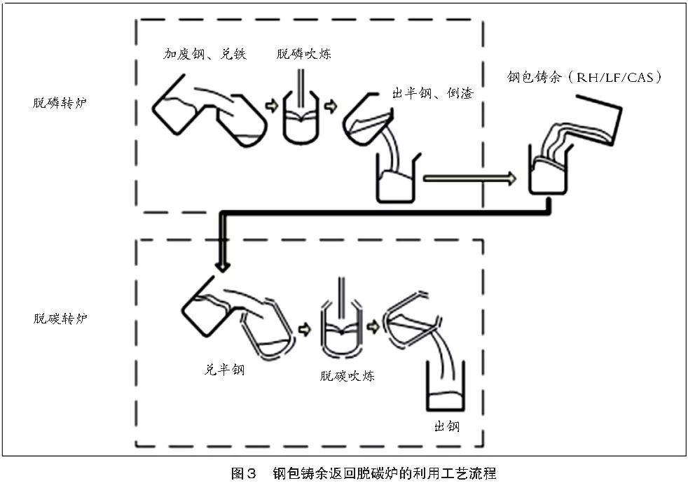 钢铁厂炼钢工艺流程-钢铁百科