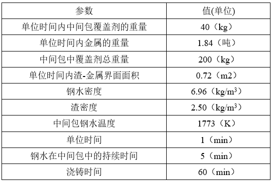 中包覆盖剂对不锈钢夹杂成分变化的影响-钢铁百科