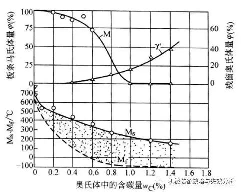 马氏体与魏氏体-钢铁百科