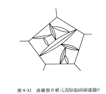 马氏体与魏氏体-钢铁百科