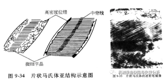 马氏体与魏氏体-钢铁百科