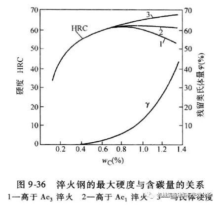 马氏体与魏氏体-钢铁百科