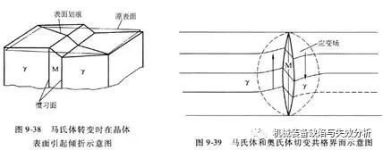 马氏体与魏氏体-钢铁百科