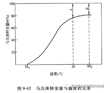 马氏体与魏氏体-钢铁百科