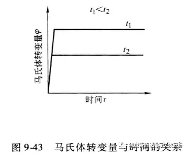 马氏体与魏氏体-钢铁百科