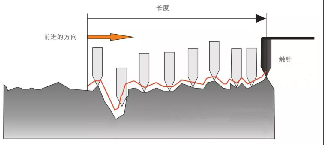 表面粗糙度解析及表面粗糙度对照表-钢铁百科