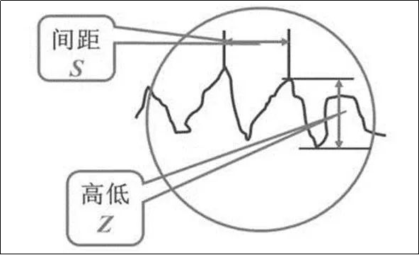 表面粗糙度解析及表面粗糙度对照表-钢铁百科