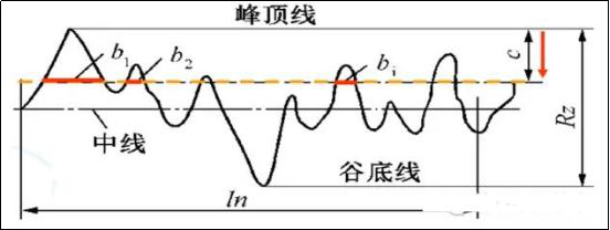 表面粗糙度解析及表面粗糙度对照表-钢铁百科