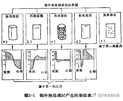 纵向裂纹-钢铁百科