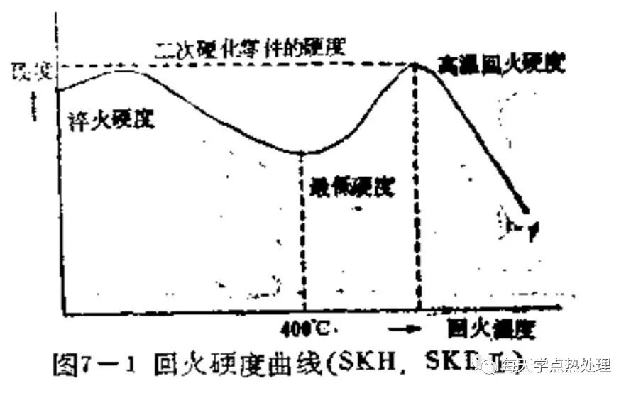 关于硬度问题的5问-钢铁百科