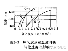 钢材的氧化与脱碳现象-钢铁百科