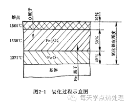 钢材的氧化与脱碳现象-钢铁百科