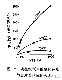 钢材的氧化与脱碳现象-钢铁百科