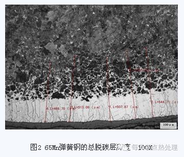 钢材的氧化与脱碳现象-钢铁百科