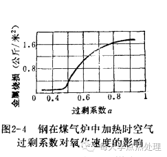 钢材的氧化与脱碳现象-钢铁百科