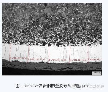 钢材的氧化与脱碳现象-钢铁百科