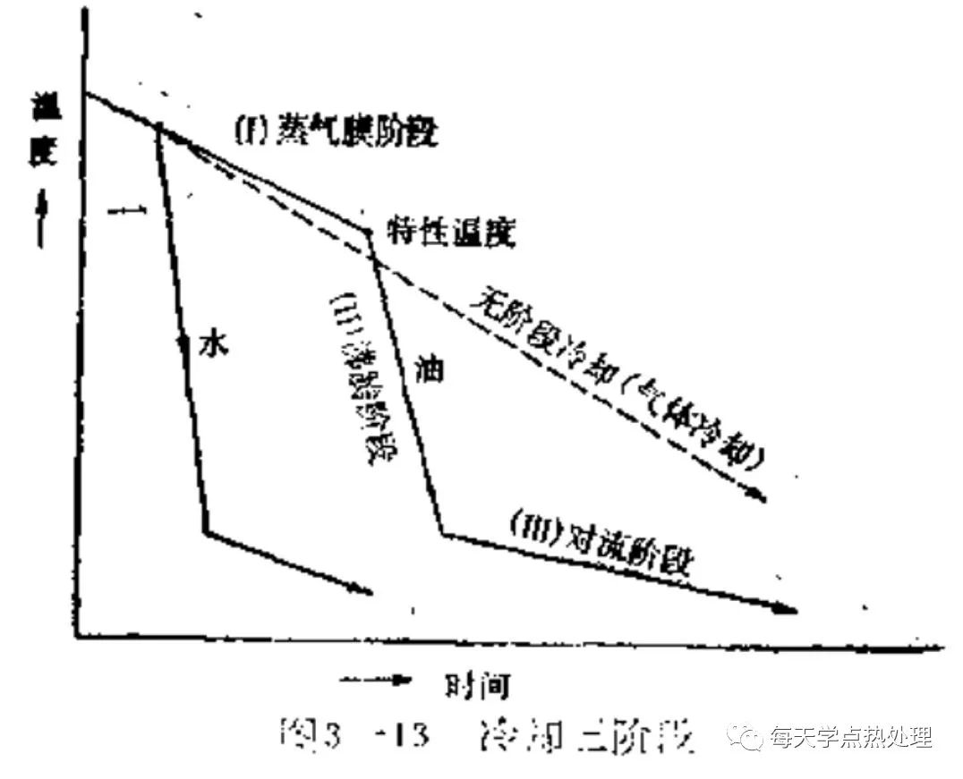 淬火弯曲-钢铁百科