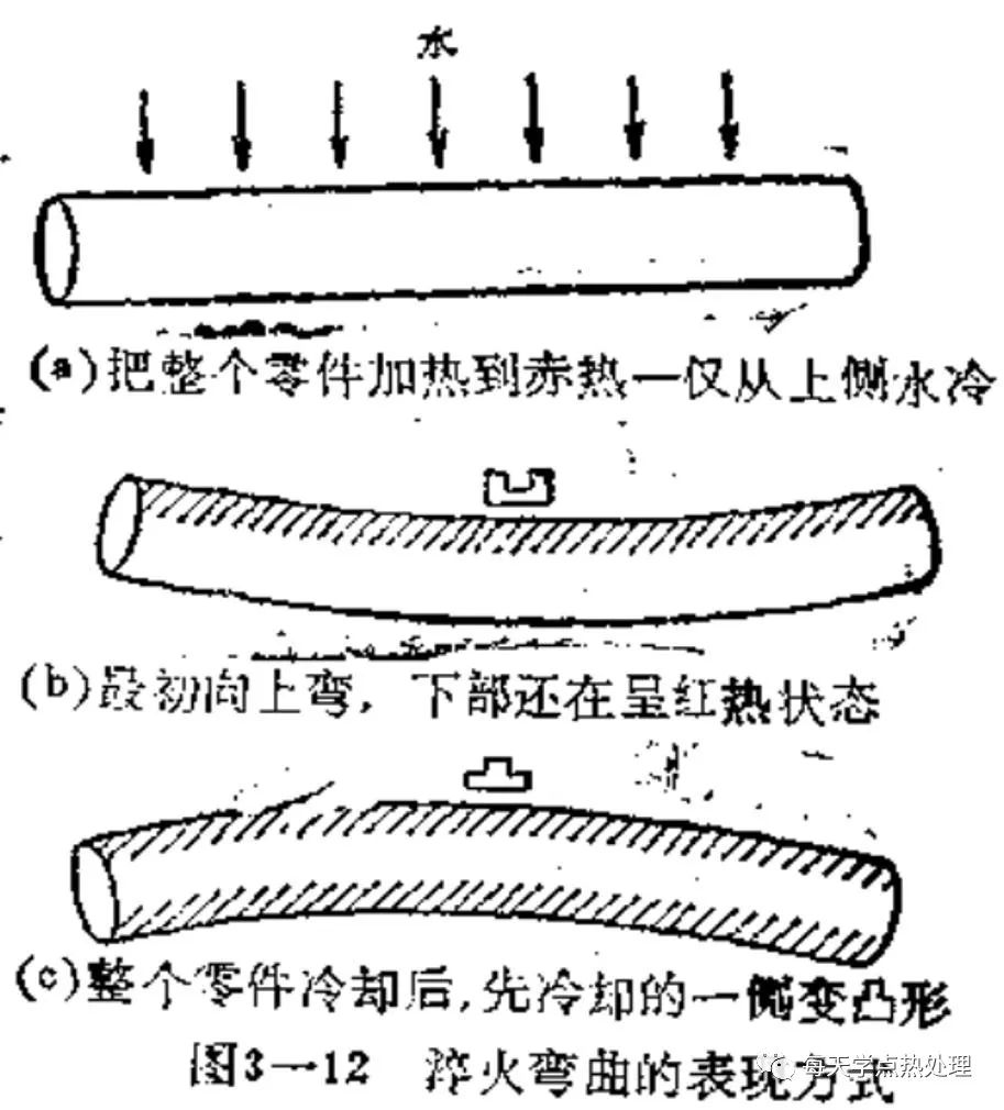 淬火弯曲-钢铁百科