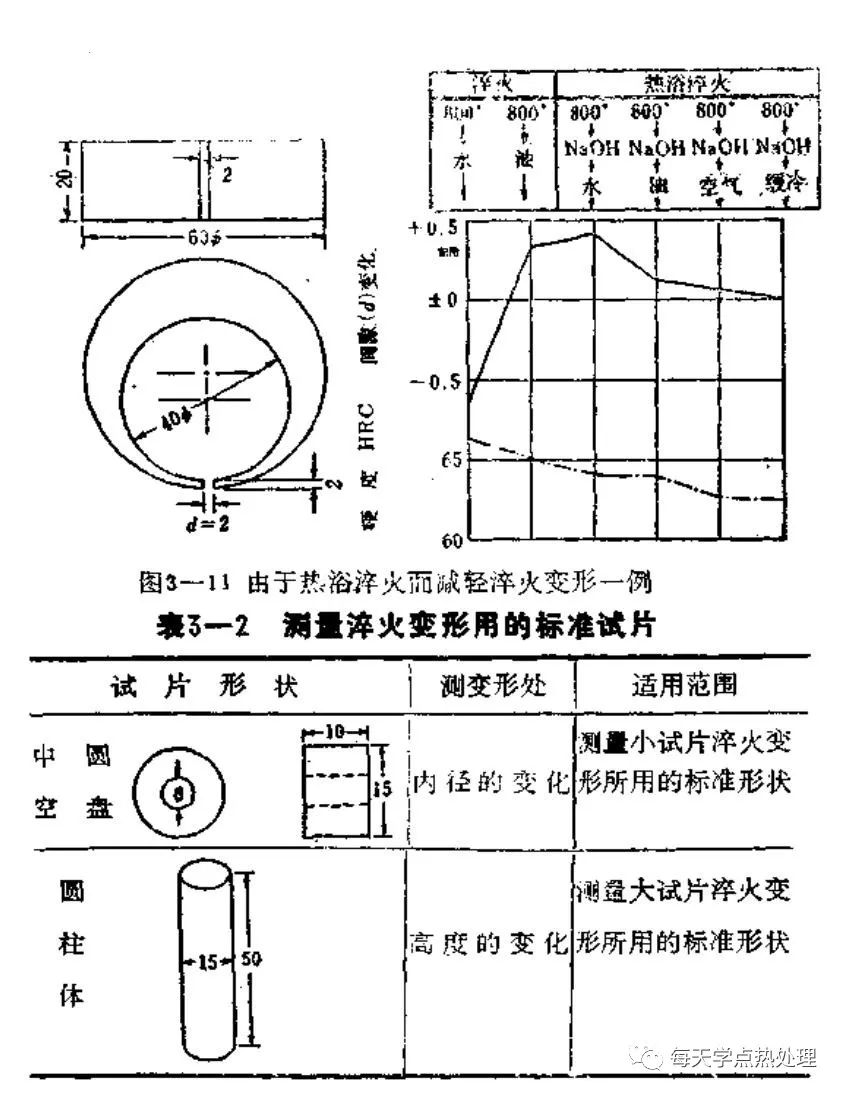 淬火变形-钢铁百科