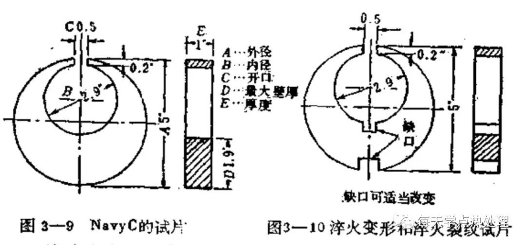 淬火变形-钢铁百科