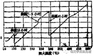 回火裂纹-钢铁百科