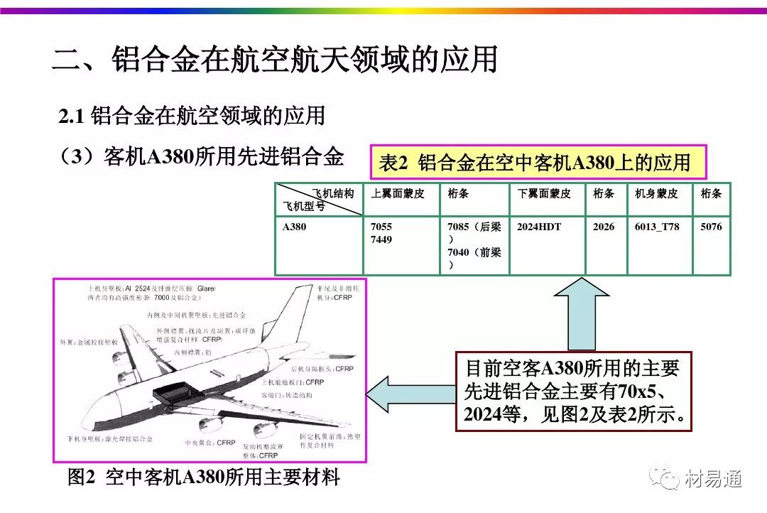 航空航天铝合金材料的热处理工艺-钢铁百科